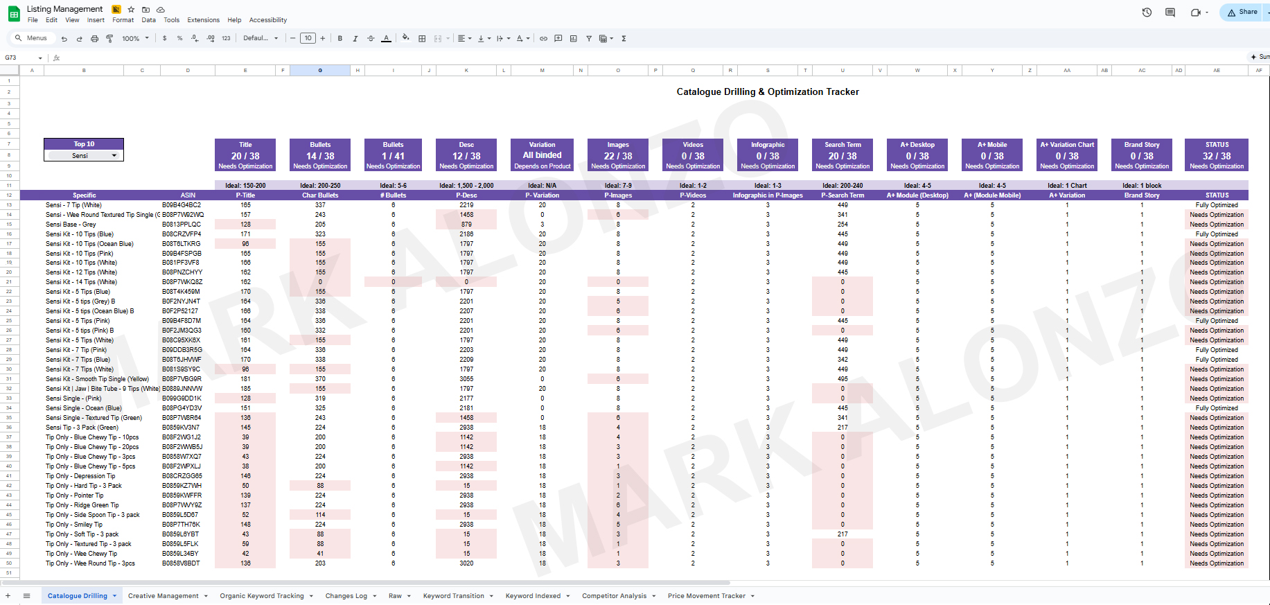 Amazon Catalogue Listing Dashboard Management