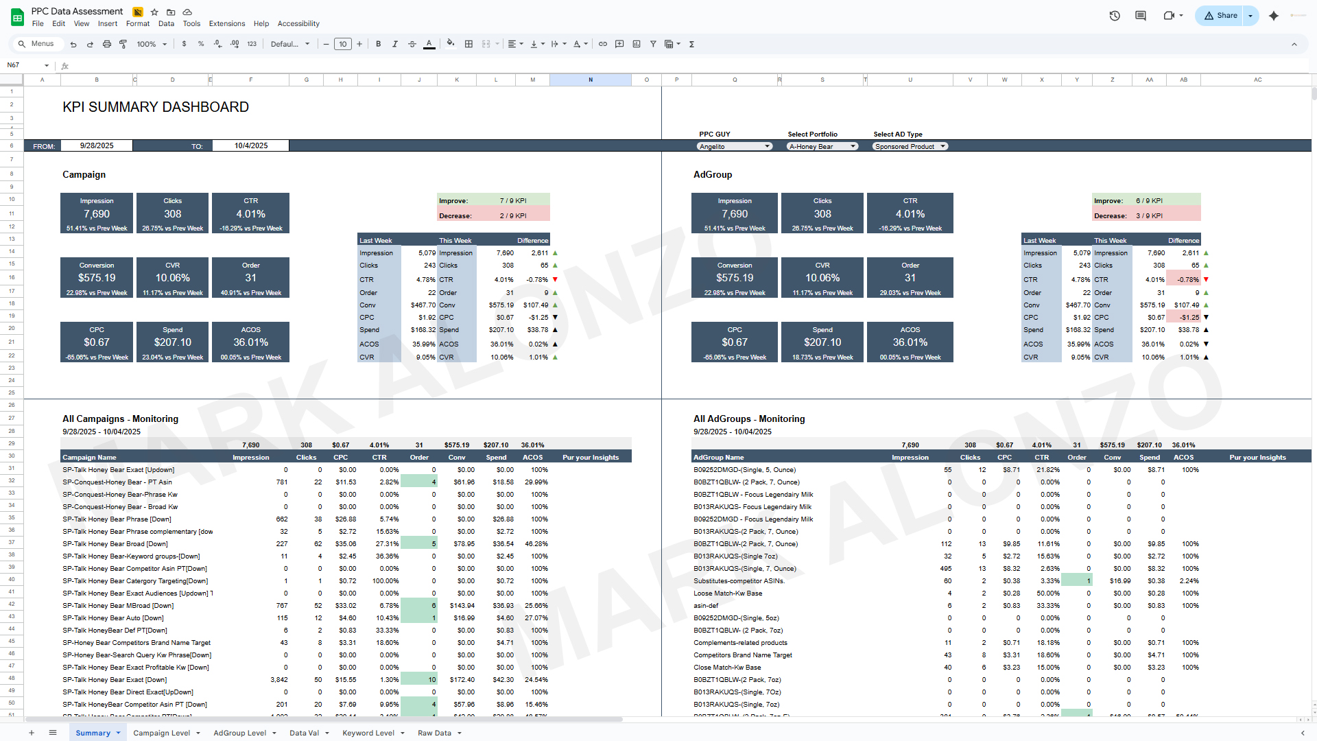 KPI-PPC-dashboard-reporting